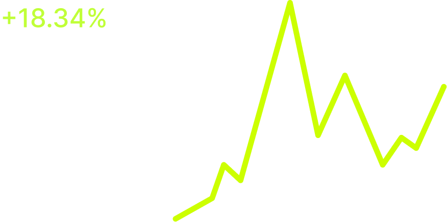 Performance Media Buying Statistik vom Adcollective der besten Meta Paid Social Ads Agentur für Werbung auf Instagram und Facebook Performance Marketing Agentur Berlin
